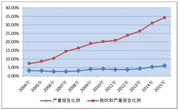 乌克兰人口比例_adr 人口比例