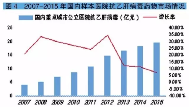GDP胆碱(3)