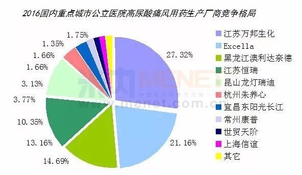 肝功能gdp_复查过肝功能的进来看一下 国内航空 kongjie.com