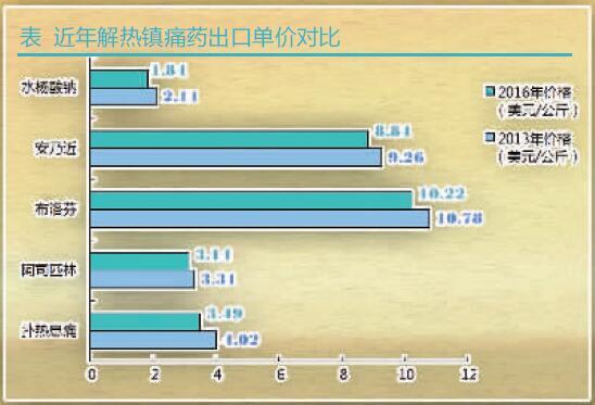 gdp耗水量_中国gdp增长图(3)