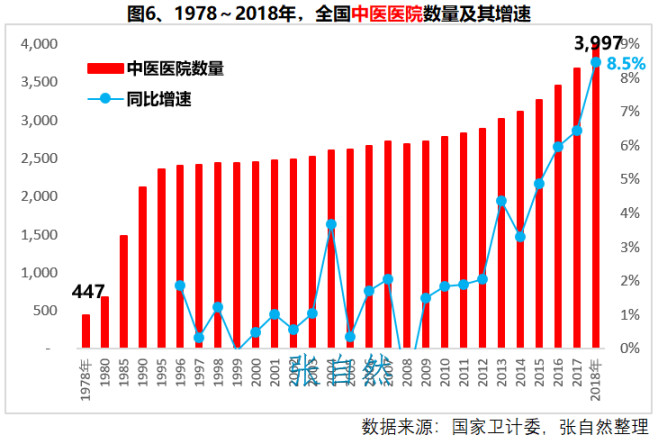各国医生人口比例_世界各国人口生育率(3)