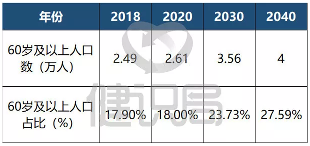 中国人口卫健_中国地图
